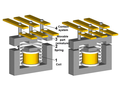 Power transformer internal structure